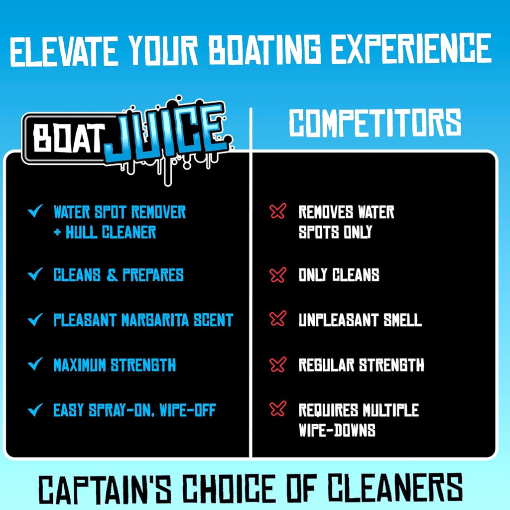 Boat Juice Dissolvant extrême de taches d'eau