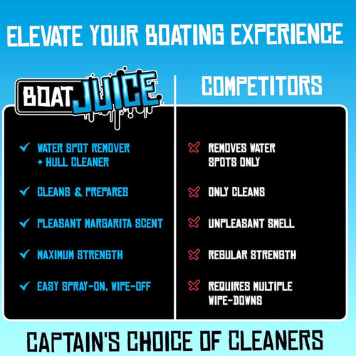 Boat Juice Dissolvant extrême de taches d'eau
