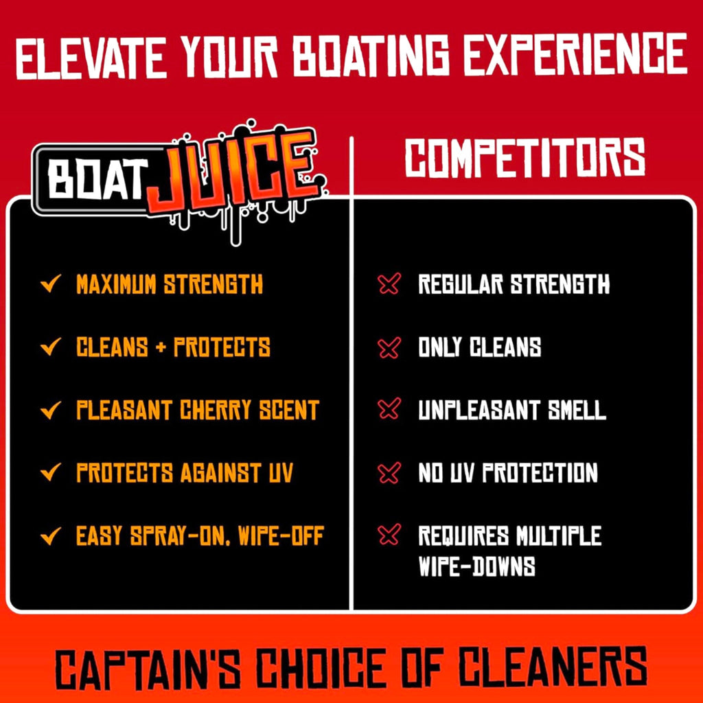 Boat Juice Revêtement céramique de protection