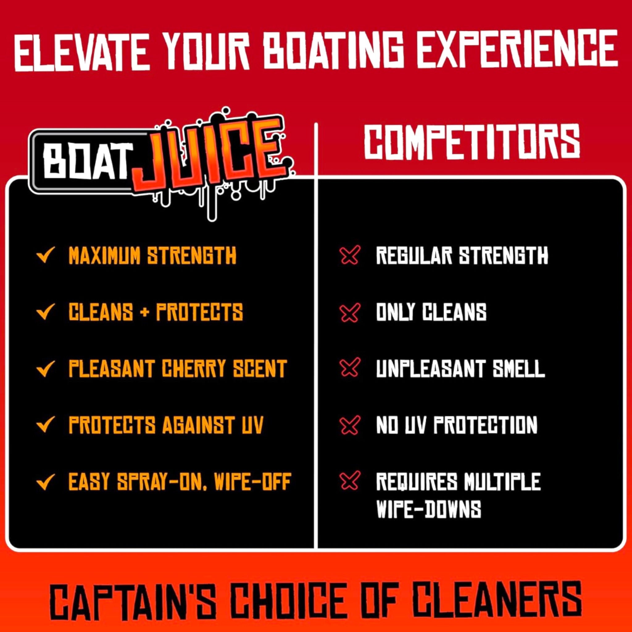 Boat Juice Revêtement céramique de protection